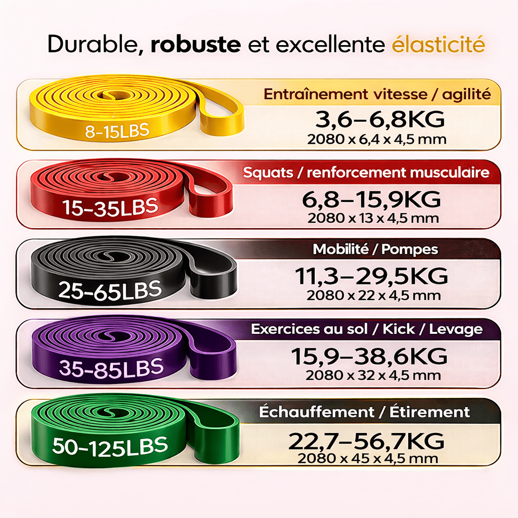 bandes elastique Kit 5 Resistances