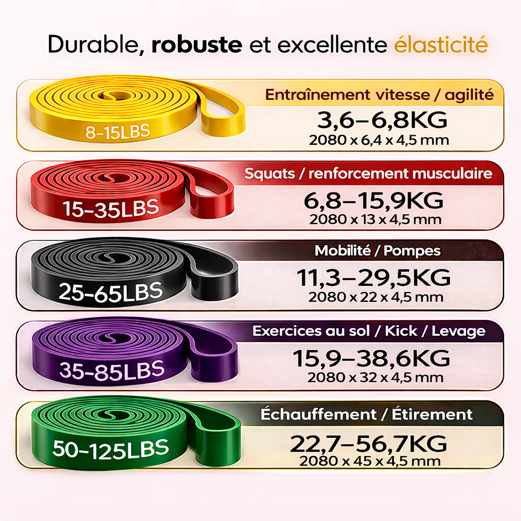 bandes elastique Kit 5 Resistances