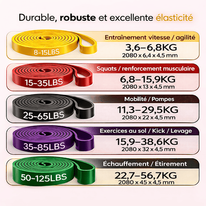 bandes elastique Kit 5 Resistances 