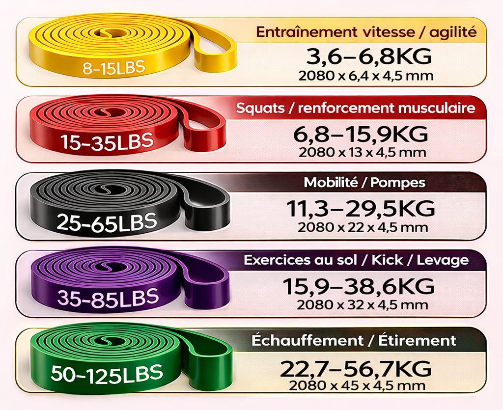 bandes elastique Kit 5 Resistances avec détails
