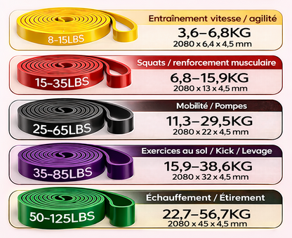 bandes elastique Kit 5 Resistances avec détails