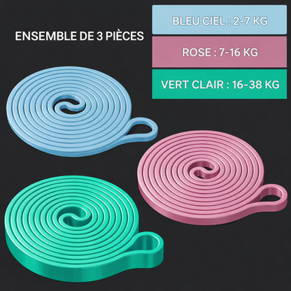 elastique musculation niveau standard